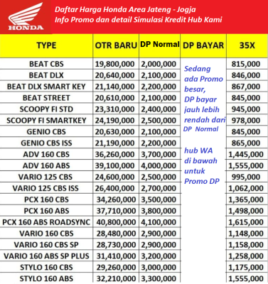 harga-motor-honda-magelang-jateng-terbaru-2026