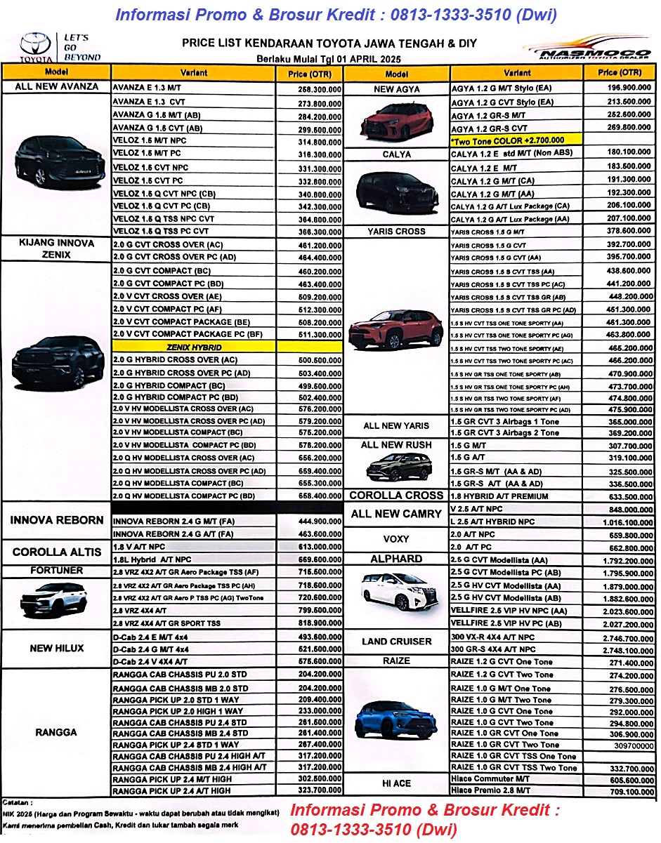 harga toyota jateng magelang 2025